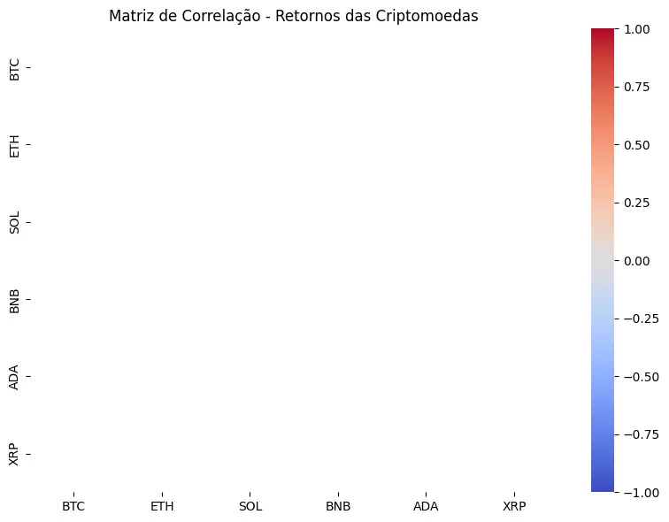 correlacao_btc_altcoins